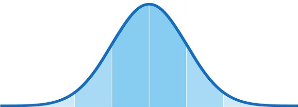 Bell Curve no lines - Posts